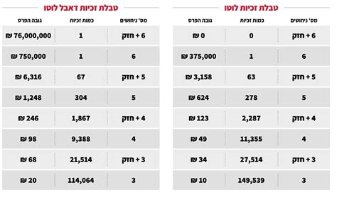 mifal hapais lotto|Grandfather takes biggest.